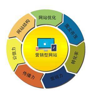 律师案源拓展新思路 网络营销咨询服务的系统化策略