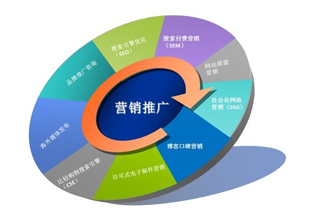 网络营销服务带来营销管理的变革——赛偶时代网络营销咨询的视角