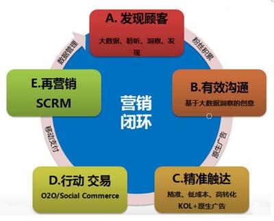 市场营销就业前景与证书指南 从职业密码到突围策略