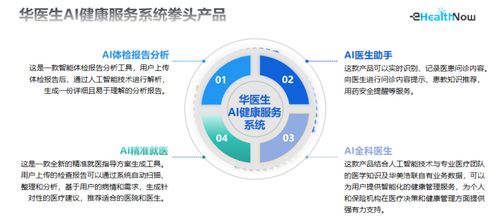 华美浩联入选中国信通院《数字医疗产品及服务高质量发展全景图》，网络营销咨询服务成核心竞争力